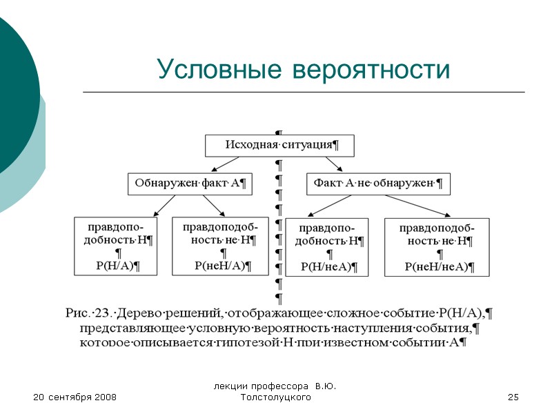 20 сентября 2008 лекции профессора  В.Ю. Толстолуцкого 25 Условные вероятности
